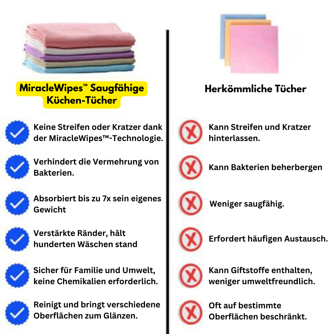 MiracleWipes™ Saugfähige Küchen-Tücher